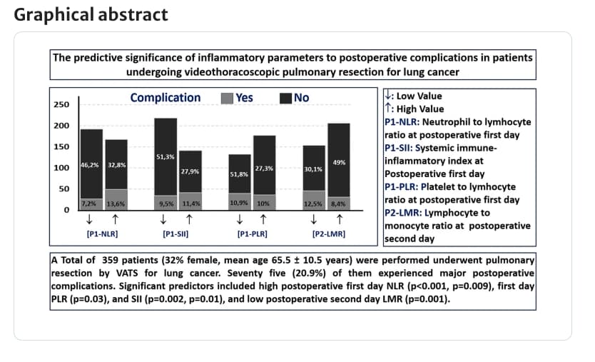 Makalenin grafik özeti (Graphical Abstract)